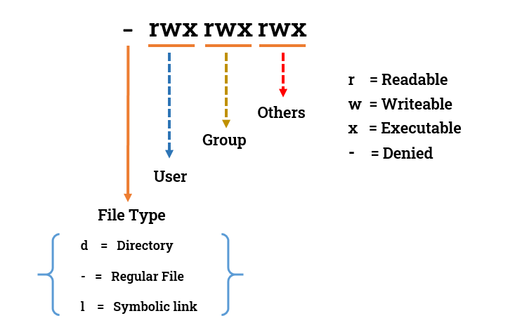 Linuxfilepermissions